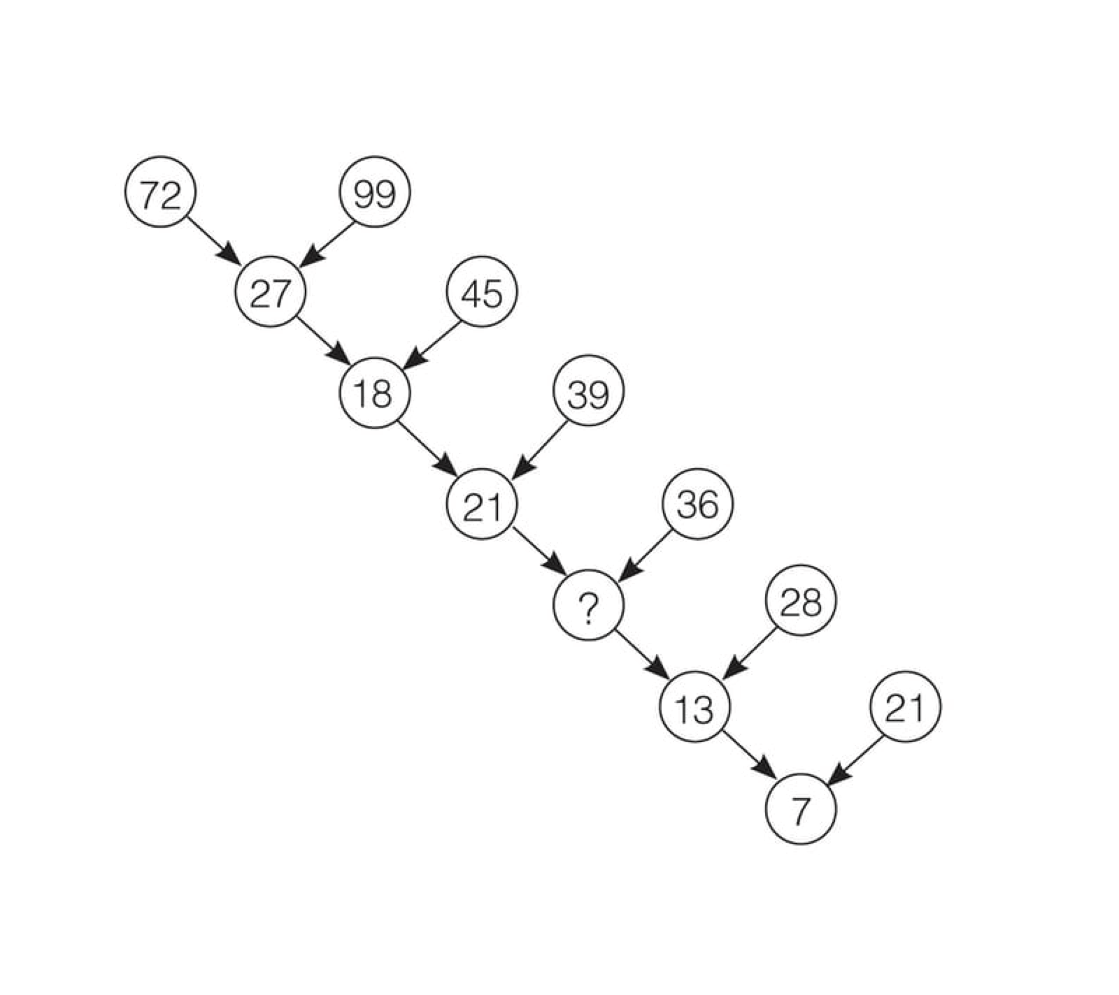 Nob Yoshigahara's infamous number tree puzzle